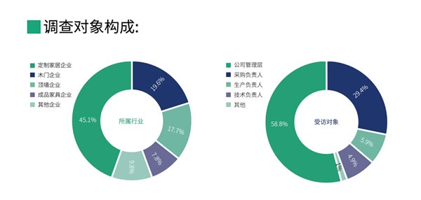 国产品牌支持率过半！全国首份木工胶粘剂行业白皮书都写了啥